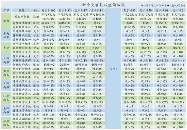 新手攻略截图1