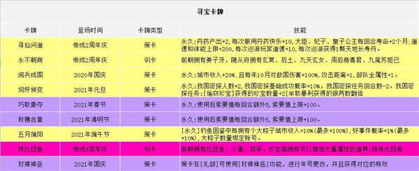 新手攻略截图2