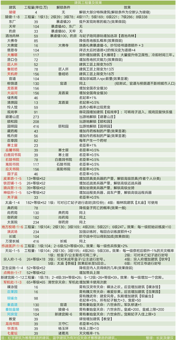 新手攻略截图3