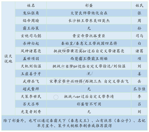 新手攻略截图4
