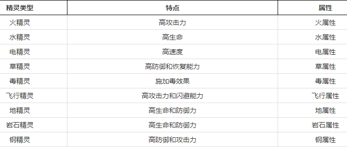 最强阵容截图2