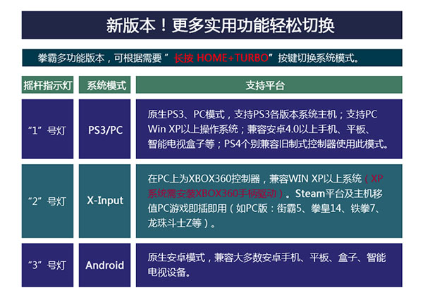 小鸡模拟器使用方法1