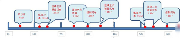 潮汐猎手打法攻略截图