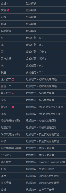 最终幻想7永恒危机材料合成2