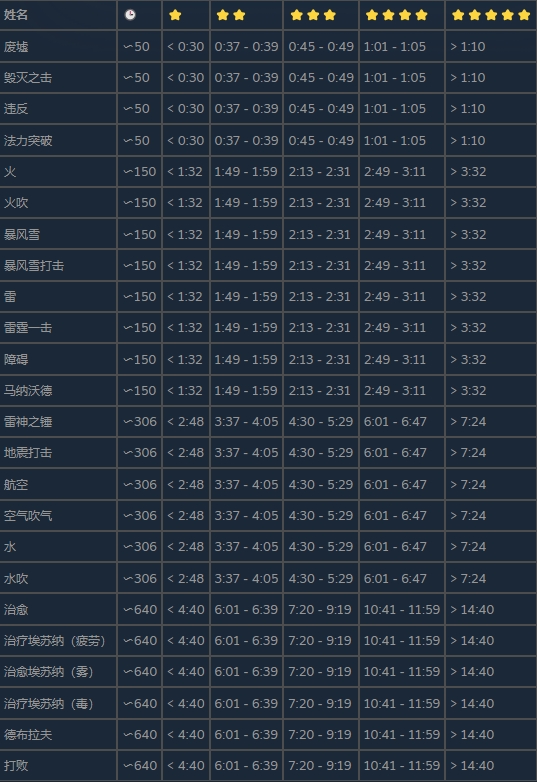 最终幻想7永恒危机材料合成4