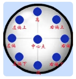 加塞原理
