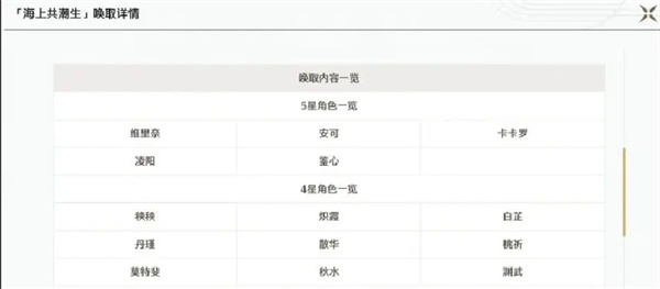 鸣潮手游卡池机制一览5