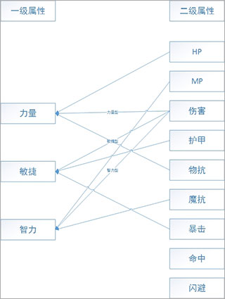挂机吧兄弟属性加成攻略1