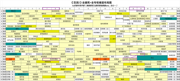 完美布局攻略截图2