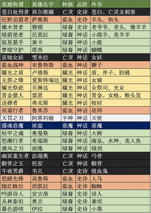 平民攻略截图7