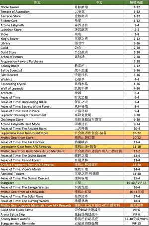 平民攻略截图8