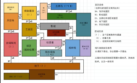 模式介绍7