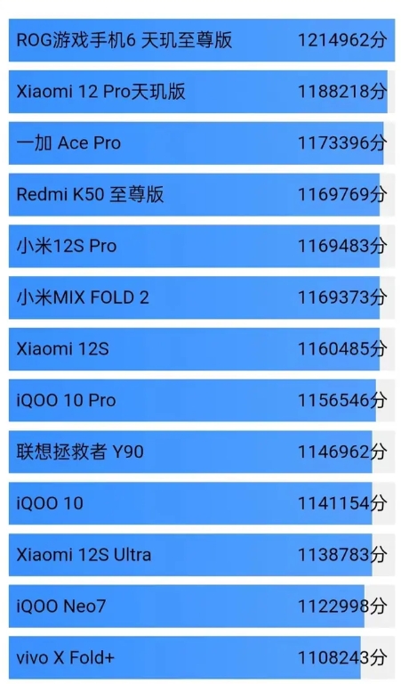 手机排行榜