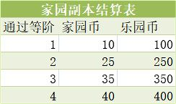 新手入门技巧截图6