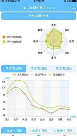 学情达教育成绩查询app1.0.2官方版 第1张图片