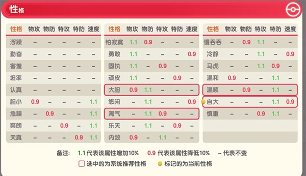 洛奇介绍截图2