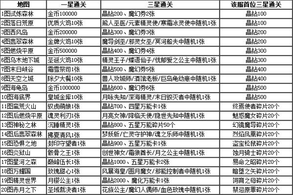 新手攻略截图2