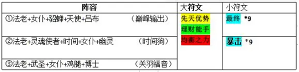 法老王怎么用截图1