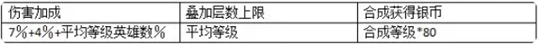 法老王怎么用截图2
