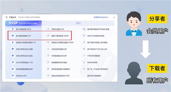 123云盘不限速版直链下载介绍