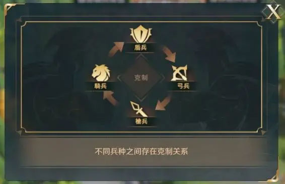 兵种搭配攻略6