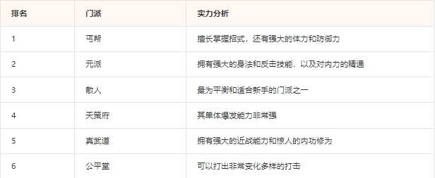 氪选什么门派