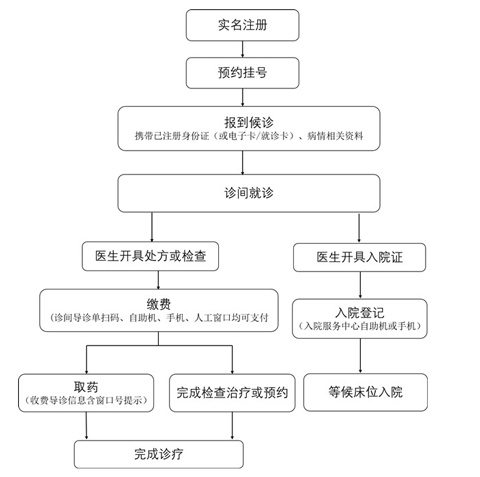 怎么使用截图1