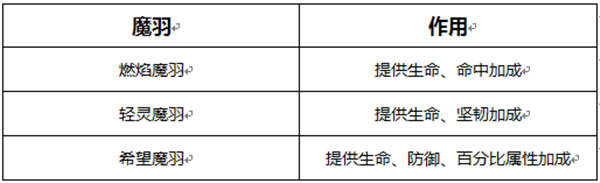 风云七剑0.1折破解版游戏攻略