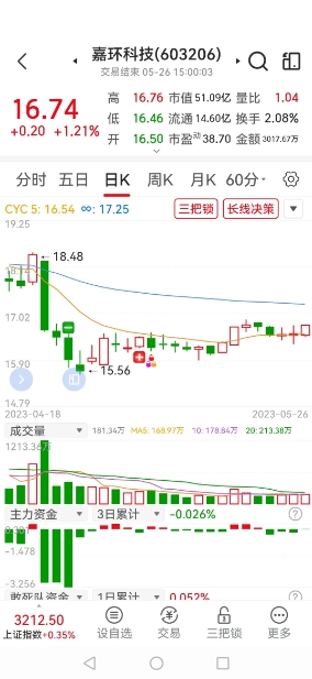 选股方法截图2