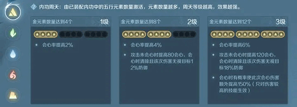 内功搭配攻略1