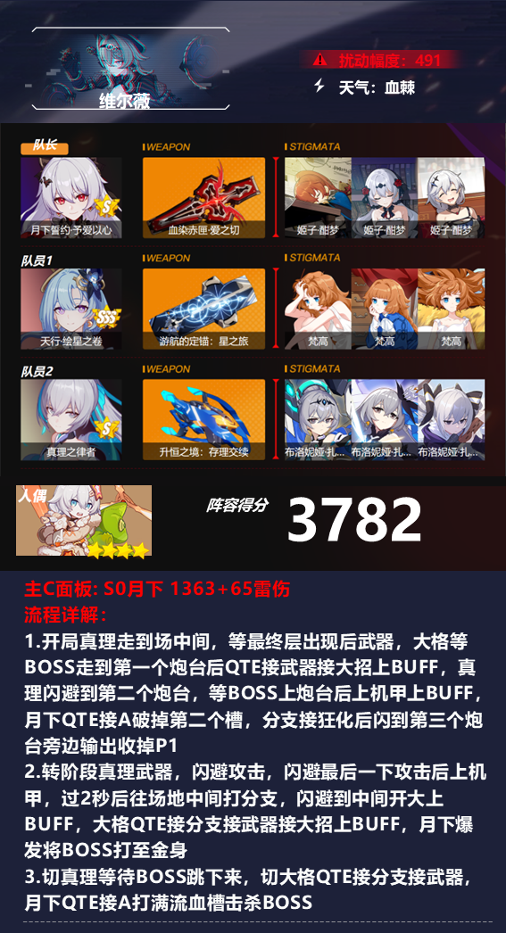 血棘维尔薇深渊阵容攻略截图1