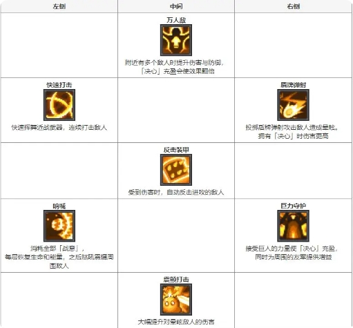 技能攻略2