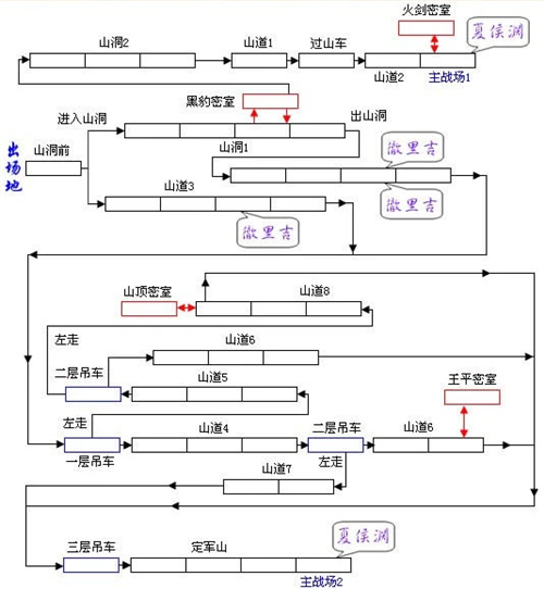 三国战纪破解内置菜单版下载截图8