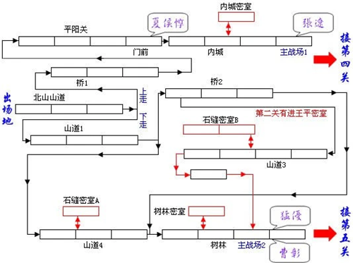 三国战纪破解内置菜单版下载截图12