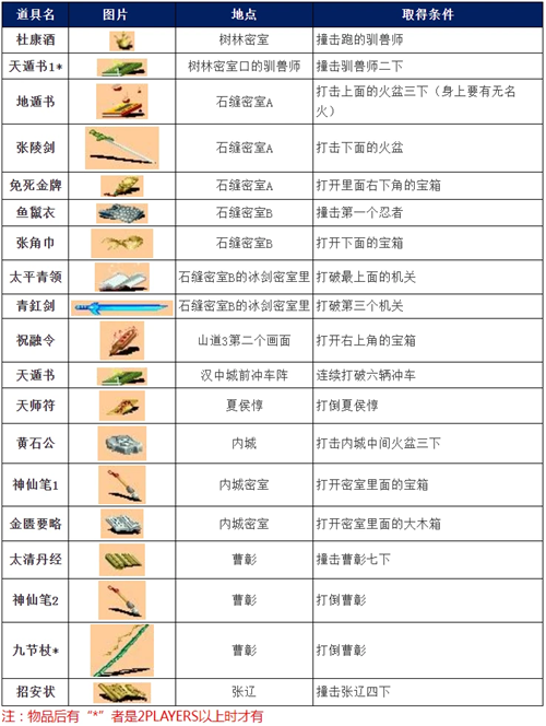 三国战纪破解内置菜单版下载截图14