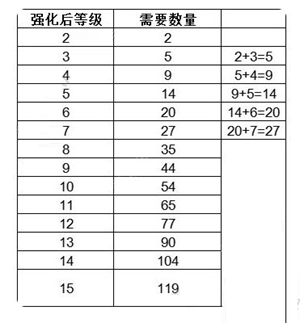 新手攻略4