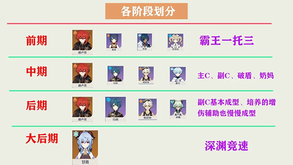 Genshin Impact原神国际服新手入门攻略1