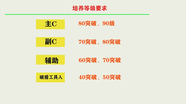 Genshin Impact原神国际服新手入门攻略6