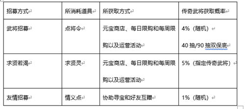 英杰传手游官方版下载截图7