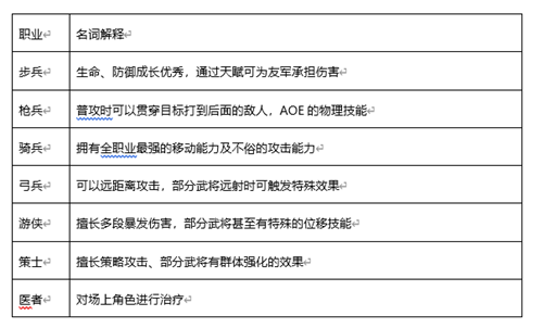 英杰传手游官方版下载截图3
