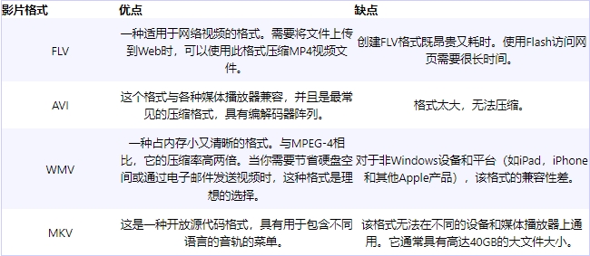 压缩视频介绍1