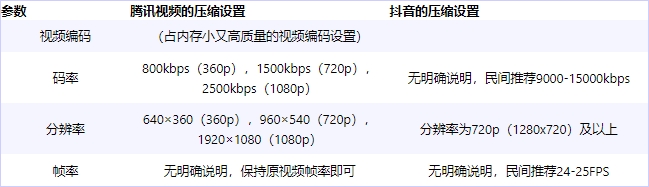 压缩视频介绍2