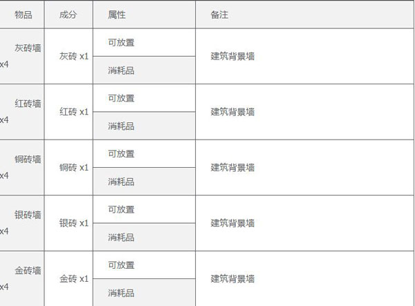 合成表6