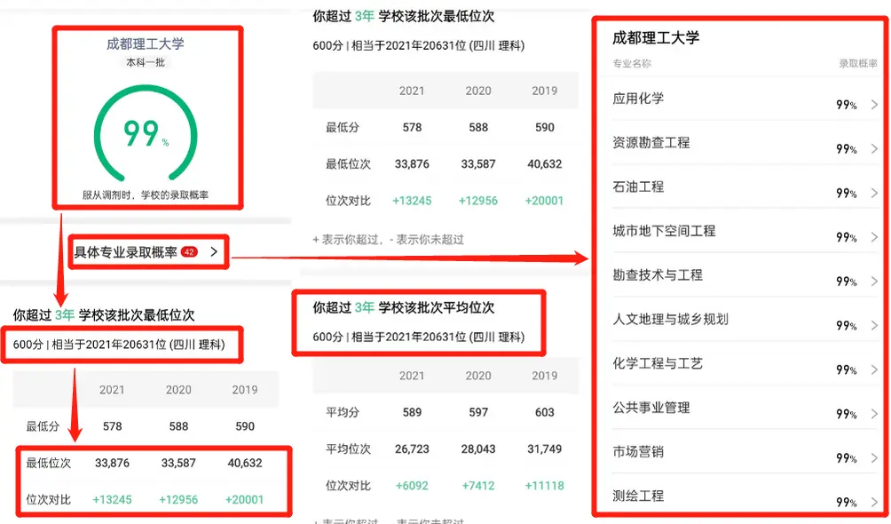 圆梦志愿免费版怎么填报2