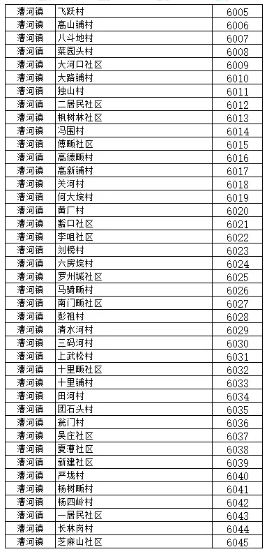 使用方法5