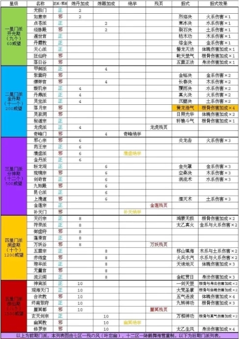 门派功法大全截图1