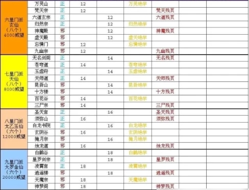 门派功法大全截图2