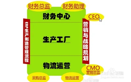 ERP沙盘模拟系统破解版使用方法2