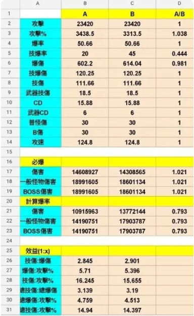 法杖攻略2