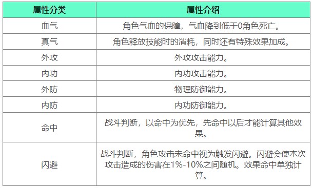 下一站江湖2战斗属性介绍1